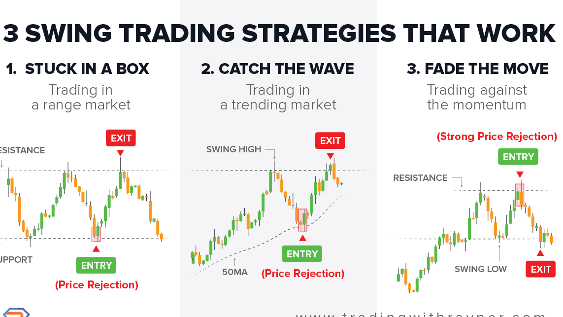 Swing trading strategies professional traders